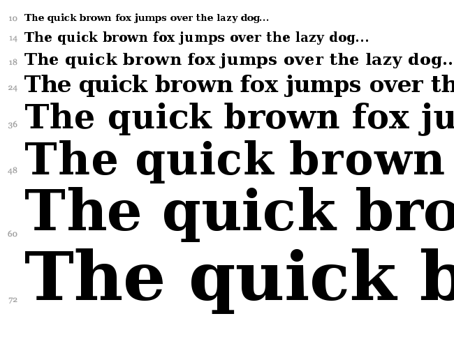 CheapProFonts Serif Pro font waterfall